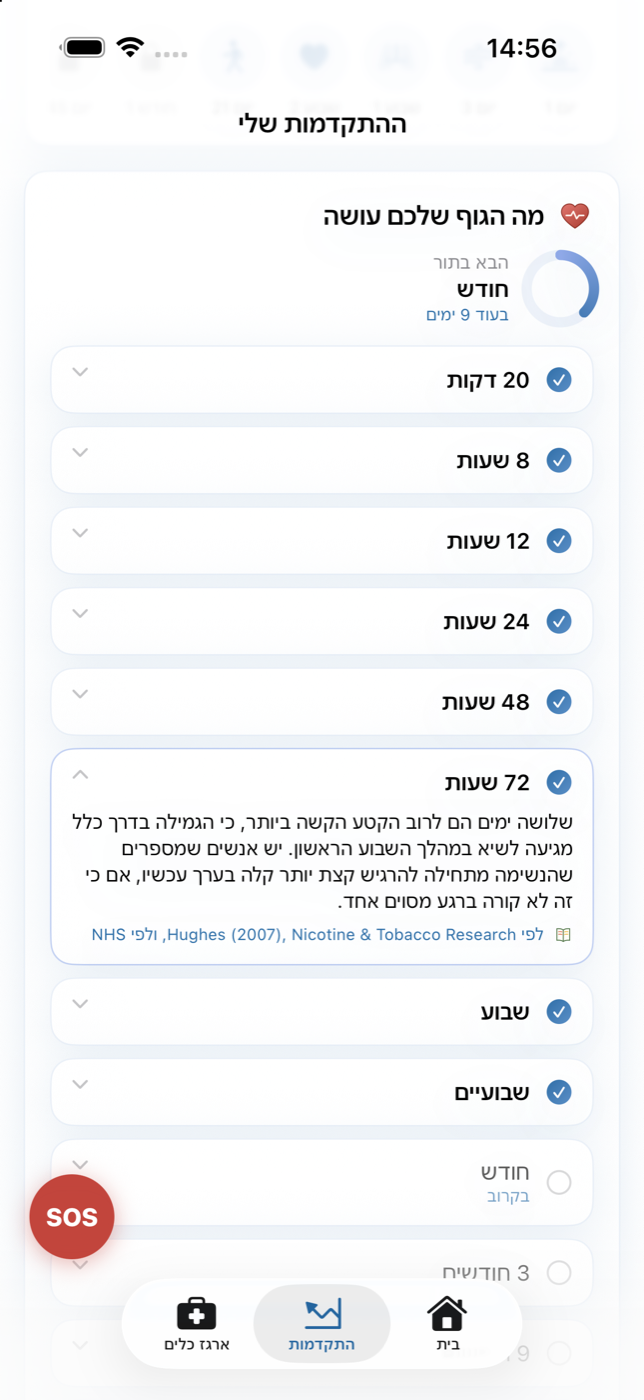 ציר הזמן של הגוף